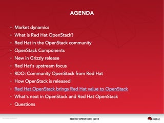 RED HAT OPENSTACK | 2013DOC144908-20130524r3
AGENDA
● Market dynamics
● What is Red Hat OpenStack?
● Red Hat in the OpenStack community
● OpenStack Components
● New in Grizzly release
● Red Hat's upstream focus
● RDO: Community OpenStack from Red Hat
● How OpenStack is released
● Red Hat OpenStack brings Red Hat value to OpenStack
● What's next in OpenStack and Red Hat OpenStack
● Questions
 
