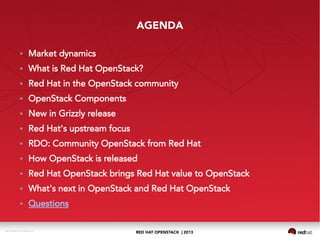 RED HAT OPENSTACK | 2013DOC144908-20130524r3
AGENDA
● Market dynamics
● What is Red Hat OpenStack?
● Red Hat in the OpenStack community
● OpenStack Components
● New in Grizzly release
● Red Hat's upstream focus
● RDO: Community OpenStack from Red Hat
● How OpenStack is released
● Red Hat OpenStack brings Red Hat value to OpenStack
● What's next in OpenStack and Red Hat OpenStack
● Questions
 