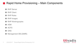 Rapid Home Provisioning – Main Components
Oracle Rapid Home Provisioning 12.27 22.09.2017
RHP Server
RHP Client
RHP Roles
RHP Images
RHP Workingcopies
ASM
ACFS
GNS
Management DB (GIMR)
 