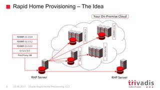 Rapid Home Provisioning – The Idea
Oracle Rapid Home Provisioning 12.29 22.09.2017
 