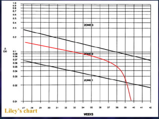 Liley Chart Rhesus RH PPT FINAL.ppt RH NEGATIVE PREGNANCYYY | PPT
