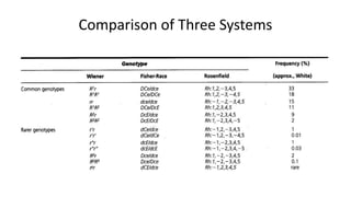 Comparison of Three Systems
 