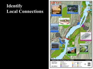 Identify
Local Connections
 