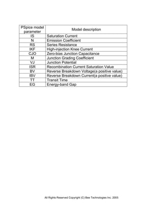 PSpice model
                                     Model description
 parameter
     IS         Saturation Current
     N          Emission Coefficient
     RS         Series Resistance
    IKF         High-injection Knee Current
    CJO         Zero-bias Junction Capacitance
     M          Junction Grading Coefficient
     VJ         Junction Potential
    ISR         Recombination Current Saturation Value
     BV         Reverse Breakdown Voltage(a positive value)
    IBV         Reverse Breakdown Current(a positive value)
     TT         Transit Time
    EG          Energy-band Gap




               All Rights Reserved Copyright (C) Bee Technologies Inc. 2005
 