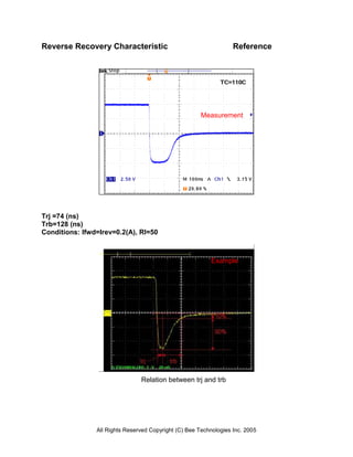 Reverse Recovery Characteristic                                    Reference




                                                       Measurement




Trj =74 (ns)
Trb=128 (ns)
Conditions: Ifwd=Irev=0.2(A), Rl=50



                                                           Example




                                Relation between trj and trb




                All Rights Reserved Copyright (C) Bee Technologies Inc. 2005
 