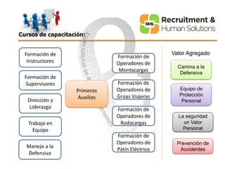 Primeros 
Auxilios 
Formación de 
Instructores 
Formación de 
Supervisores 
Dirección y 
Liderazgo 
Trabajo en 
Equipo 
Formación de 
Operadores de 
Montacargas 
Formación de 
Operadores de 
Grúas Viajeras 
Formación de 
Operadores de 
Rodacargas 
Formación de 
Operadores de 
Patín Eléctrico 
Manejo a la 
Defensiva 
Camina a la 
Defensiva 
Equipo de 
Protección 
Personal 
La seguridad 
un Valor 
Personal 
Prevención de 
Accidentes 
Cursos de capacitación: 
Valor Agregado 
 