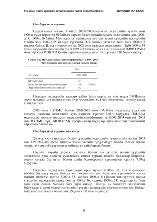 Хүн амын нөхөн үржихүйн эрүүл мэндийн түүвэр судалгаа 2003 он ДОЛООДУГААР БYЛЭГ 
Õ¿ñíýãò 7.02 Íÿëõàñûí ýíäýãäýëèéí êîýôôèöèåíò, ÍYÝÌÑ-2003 
Ýð¿¿ë ìýíäèéí ÿàì, øóóä áóñ àðãààð òîîöñîí áàéäàë 
Yå 
2001-2003 
ÍYÝÌÑ-2003 29.5 
Øóóä áóñ àðãààð òîîöñîí áàéäëààð 34.0 (2002) 
Ýð¿¿ë ìýíäèéí ÿàìíû ìýäýýëëýýð 28.2 
85 
Íàñ áàðàëòûí ò¿âøèí 
Ñóäàëãààíààñ ºìíºõ 3 æèëä (2001-2003) íÿëõñûí ýíäýãäëèéí õóâèéí æèí 
1000-í àìüä òºðºëòºä 30 áàéõàä íÿðàéí áîëîí íÿðàéí äàðààõ ýíäýãäëèéí õóâü 1000- 
ä 14, 1000-ä 16 áàéíà. Ìºí àäèë õóãàöààíä òàâ õ¿ðòýëõ íàñíû õ¿¿õäèéí ýíäýãäëèéí 
õóâèéí æèí 1000-ä 35 áàéõàä õ¿¿õäèéí (1-5 íàñíû) ýíäýãäýë ìàø áàãà 1000-ä 5 
íîãäîæ áàéíà. Øóóä òîîöîîíóóä íü 2002 îíû íÿëõñûí ýíäýãäëèéí (1q0) 1000-ä 34 
áîëîí õ¿¿õäèéí ýíäýãäëèéí (4q1) 1000-ä 8 áàéãàà øóóä áóñ òîîöîîòîé (MORTPAK) 
ìàø îéð þì (MORTPAK-èéí íàðèéâ÷èëñàí ä¿ãíýëòèéã õ¿ñíýãò 7.01À-ààñ ¿çíý ¿¿). 
Ýõ ¿¿ñâýð 
Íÿëõñûí ýíäýãäëèéí òàëààðõ àëáàí ¸ñíû ñòàòèñòèê òîî ìýäýý ÝÌßàìíû 
ýð¿¿ë ìýíäèéí ñòàòèñòèêýýð ñàð á¿ð òîîöîãäîí YÑÃ-ûí áþëëåòåíü, òàíèëöóóëãàä 
òàâèãääàã þì. 
2003 îíû Í¯ÝÌÑ áîëîí 2001-2003 îíû ÝÌß-íû ìýäýýëýëä ¿íäýñëýí 
òîîöñîí íÿëõñûí ýíäýãäëèéí õóâü õýìæýýã õ¿ñíýãò 7.02-ò õàðóóëàâ. ÝÌß-íû 
ìýäýýëëýýñ òîîöñîí íÿëõñûí ýíäýãäëèéí êîýôôèöèåíò íü (2001-2003 îíû ¿å) 2003 
îíû Í¯ÝÌÑ ä¿í, MORTPAK ïðîãðàììààð øóóä áóñ àðãà àøèãëàí òîîöñîíòîé 
îéðîëöîî áàéãàà þì. 
Íàñ áàðàëòûí ò¿âøèíãèéí ÿëãàà 
Ýíýõ¿¿ õýñýãò íÿëõñûí áîëîí õ¿¿õäèéí ýíäýãäëèéí ò¿âøèíãèéí ÿëãààã 2003 
îíû Í¯ÝÌÑ-íä îðñîí íèéãýì ýäèéí çàñãèéí ¿ç¿¿ëýëò¿¿ä áîëîí îíöëîã øèíæ 
÷àíàð, õ¿í àì ç¿éí ¿ç¿¿ëýëò¿¿äèéí äàãóó òàéëáàðëàõ áîëíî. 
Íÿðàéí, íÿðàéí äàðààõ, íÿëõñûí áîëîí òàâ õ¿ðòýëõ íàñíû õ¿¿õäèéí 
ýíäýãäëèéí õóâü õýìæýýã ñóäàëãààíû ºìíºõ ãóðâàí æèëèéí áàéäëààð áàéðøèë, 
îðøèí ñóóãàà á¿ñ íóòàã áîëîí ýõèéí áîëîâñðîëûí ò¿âøèíãýýð õ¿ñíýãò 7.03-ä 
õàðóóëàâ. 
Íÿëõñûí ýíäýãäëèéí õóâü õºäºº îðîí íóòàãò (1000-ä 32) õîò ãàçðûíõààñ 
(1000-ä 26) èë¿¿ ºíäºð áàéõàä õîò, õºäººãèéí íàñ áàðàëòûí ò¿âøèíãèéí ÿëãàà 
íÿðàéí ýíäýãäýë (õîòîä 1000-ä 15, õºäººä 1000-ä 11) áîëîí òàâ õ¿ðòýëõ íàñíû 
õ¿¿õäèéí ýíäýãäëèéí õóâüä (õîòîä 1000-ä 36, õºäººä 1000-ä 33) ìýäýãäýõ¿éö áèø 
áàãà çýðýã áàéíà. Õºäººä áàãà çýðýã ºíäºð áàéãàà íü ìàãàäã¿é ýìíýëýãèéí 
áàéãóóëëàãà öººí áîëîí ýìíýëãèéí ò¿ðãýí òóñëàìæèéí ¿éë÷èëãýýíýýñ õîë áàéäàã 
áàéäëààñ øàëòãààëæ áîëîõ þì. (Õ¿ñíýãò 7.03-ààñ õàðíà óó) 
 