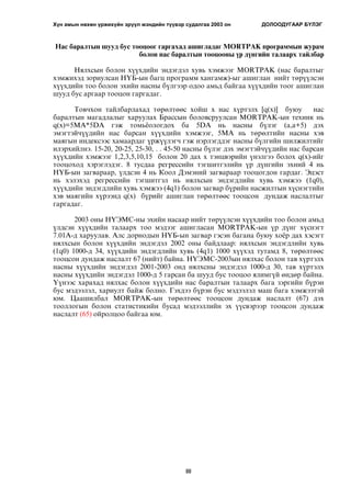 Хүн амын нөхөн үржихүйн эрүүл мэндийн түүвэр судалгаа 2003 он ДОЛООДУГААР БYЛЭГ 
Íàñ áàðàëòûí øóóä áóñ òîîöîîã ãàðãàõàä àøèãëàäàã MORTPAK ïðîãðàììûí æóðàì 
áîëîí íàñ áàðàëòûí òîîöîîíû ¿ð ä¿íãèéí òàëààðõ òàéëáàð 
Íÿëõñûí áîëîí õ¿¿õäèéí ýíäýãäýë õóâü õýìæýýã MORTPAK (íàñ áàðàëòûã 
õýìæèõýä çîðèóëñàí Í¯Á-ûí áàãö ïðîãðàìì õàíãàìæ)-ûã àøèãëàí íèéò òºð¿¿ëñýí 
õ¿¿õäèéí òîî áîëîí ýõèéí íàñíû á¿ëãýýð îäîî àìüä áàéãàà õ¿¿õäèéí òîîã àøèãëàí 
øóóä áóñ àðãààð òîîöîí ãàðãàäàã. 
Òîâ÷õîí òàéëáàðëàõàä òºðºëòººñ õîéø õ íàñ õ¿ðòýëõ [q(x)] áóþó íàñ 
áàðàëòûí ìàãàäëàëûã õàðóóëàõ Áðàññûí áîëîâñðóóëñàí ÌORTPAK-ûí òåõíèê íü 
q(x)=5MA*5DA ãýæ òîìü¸îëîãäîõ áà 5DA íü íàñíû á¿ëýã (a,a+5) äýõ 
ýìýãòýé÷¿¿äèéí íàñ áàðñàí õ¿¿õäèéí õýìæýýã, 5ÌÀ íü òºðºëòèéí íàñíû õýâ 
ìàÿãûí èíäåêñýýñ õàìààðäàã ¿ðæ¿¿ëýã÷ ãýæ íýðëýãääýã íàñíû á¿ëãèéí øèëæèëòèéã 
èëýðõèéëíý. 15-20, 20-25, 25-30, . . 45-50 íàñíû á¿ëýã äýõ ýìýãòýé÷¿¿äèéí íàñ áàðñàí 
õ¿¿õäèéí õýìæýýã 1,2,3,5,10,15 áîëîí 20 äàõ õ òýíöâýðèéí ¿íýëãýý áîëîõ q(x)-èéã 
òîîöîõîä õýðýãëýäýã. 8 òóñäàà ðåãðåññèéí òýãøèòãýëèéí ¿ð ä¿íãèéí ýõíèé 4 íü 
Í¯Á-ûí çàãâàðààð, ¿ëäñýí 4 íü Êîîë Äýìýíèé çàãâàðààð òîîöîãäîí ãàðäàã. Ýöýñò 
íü õýëýõýä ðåãðåññèéí òýãøèòãýë íü íÿëõñûí ýíäýãäëèéí õóâü õýìæýý (1q0), 
õ¿¿õäèéí ýíäýãäëèéí õóâü õýìæýý (4q1) áîëîí çàãâàð á¿ðèéí íàñæèëòûí õ¿ñíýãòèéí 
õýâ ìàÿãèéí õ¿ðýýíä q(x) á¿ðèéã àøèãëàí òºðºëòººñ òîîöñîí äóíäàæ íàñëàëòûã 
ãàðãàäàã. 
2003 îíû Í¯ÝÌÑ-íû ýõèéí íàñààð íèéò òºð¿¿ëñýí õ¿¿õäèéí òîî áîëîí àìüä 
¿ëäñýí õ¿¿õäèéí òàëààðõ òîî ìýäýýã àøèãëàñàí MORTPAK-ûí ¿ð ä¿íã õ¿ñíýãò 
7.01À-ä õàðóóëàâ. Àëñ äîðíîäûí Í¯Á-ûí çàãâàð ãýñýí áàãàíà áóþó õî¸ð äàõ õýñýãò 
íÿëõñûí áîëîí õ¿¿õäèéí ýíäýãäýë 2002 îíû áàéäëààð: íÿëõñûí ýíäýãäëèéí õóâü 
(1q0) 1000-ä 34, õ¿¿õäèéí ýíäýãäëèéí õóâü (4q1) 1000 õ¿¿õýä òóòàìä 8, òºðºëòººñ 
òîîöñîí äóíäàæ íàñëàëò 67 (íèéò) áàéíà. ÍYÝÌÑ-2003ûí íÿëõàñ áîëîí òàâ õ¿ðòýëõ 
íàñíû õ¿¿õäèéí ýíäýãäýë 2001-2003 îíä íÿëõñíû ýíäýãäýë 1000-ä 30, òàâ õ¿ðòýëõ 
íàñíû õ¿¿õäèéí ýíäýãäýë 1000-ä 5 ãàðñàí áà øóóä áóñ òîîöîî ÿëèìã¿é ºíäºð áàéíà. 
Y¿íýýñ õàðàõàä íÿëõàñ áîëîí õ¿¿õäèéí íàñ áàðàëòûí òàëààðõ áàãà çýðãèéí á¿ðýí 
áóñ ìýäýýëýë, õàðèóëò áàéæ áîëíî. Ãýõäýý á¿ðýí áóñ ìýäýýëýë ìàø áàãà õýìæýýòýé 
þì. Öààøèëáàë MORTPAK-ûí òºðºëòººñ òîîöñîí äóíäàæ íàñëàëò (67) äýõ 
òîîëëîãûí áîëîí ñòàòèñòèêèéí áóñàä ìýäýýëëèéí ýõ ¿¿ñâýðýýð òîîöñîí äóíäàæ 
íàñëàëò (65) îéðîëöîî áàéãàà þì. 
88 
 