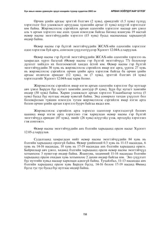 Хүн амын нөхөн үржихүйн эрүүл мэндийн түүвэр судалгаа 2003 он АРВАН ХОЁРДУГААР БYЛЭГ 
Îð÷èí ¿åèéí àðãààñ ýðýãòýé áýëãýâ÷ (2 õóâü), åðºíäãèéã (1.5 õóâü) ò¿ëõ¿¿ 
õýðýãëýäýã áîë óëàìæëàëò àðãóóäààñ õóàíëèéí àðãûã (1 õóâü) èë¿¿òýé õýðýãëýäýã 
þì áàéíà. Æèðýìñëýõýýñ ñýðãèéëýõ àðãûí îäîîãèéí õýðýãëýýã íàñààð àâ÷ ¿çâýë 
àëü ÷ àðãûí õýðýãëýý íàñ àõèõ òóñàì íýìýãäýæ áàéãàà áºãººä ÿëàíãóÿà 19 íàñòàé 
ºñâºð íàñíû ýìýãòýé÷¿¿äèéí õýðýãëýý (15 õóâü) áóñàä íàñíûõíààñ õàðüöàíãóé 
ºíäºð áàéíà. 
ªñâºð íàñíû ãýð á¿ëòýé ýìýãòýé÷¿¿äèéí ÆÑÀÕ-èéí îäîîãèéí õýðýãëýýã 
îäîî õýðýãëýæ áóé àðãà, ñîíãîñîí ¿ç¿¿ëýëò¿¿äýýð Õ¿ñíýãò 12.04À-ä õàðóóëàâ. 
ªñâºð íàñíû ãýð á¿ëòýé ýìýãòýé÷¿¿äèéí ÆÑÀÕ-èéí îäîîãèéí õýðýãëýý íü 
õàìðàãäàõ õ¿ðýý áàãàòàé (ªñâºð íàñíû ãýð á¿ëòýé ýìýãòýé÷¿¿ä 77) áîëîõîîð 
ä¿ãíýëò õèéõäýý èõ áîëãîîìæòîé õàíäàõ ¸ñòîé þì. ªñâºð íàñíû ãýð á¿ëòýé 
ýìýãòýé÷¿¿äèéí 30 õóâü íü æèðýìñëýõýýñ ñýðãèéëýõ ÿìàð íýã àðãà, ¿¿íýýñ 27 õóâü 
íü æèðýìñëýõýýñ ñýðãèéëýõ îð÷èí ¿åèéí àðãà õýðýãëýæ áàéãàà áà îð÷èí ¿åèéí 
àðãààñ èõýâ÷ëýí åðºíäºã (12 õóâü), ýì (7 õóâü), ýðýãòýé áýëãýâ÷ (4 õóâü) 
õýðýãëýäãèéã Õ¿ñíýãò 12.04À-ààñ õàðæ áîëíî. 
Æèðýìñëýõýýñ ñýðãèéëýõ ÿìàð íýãýí àðãûí îäîîãèéí õýðýãëýýã á¿ñ íóòãààð 
àâ÷ ¿çâýë Áàðóóí á¿ñ íóòàãò õàìãèéí äîîãóóð (9 õóâü), Ç¿¿í á¿ñ íóòàãò õàìãèéí 
ºíäºð (50 õóâü) áàéíà. Õàðèí óëàìæëàëò àðãûí õýðýãëýý Óëààíáààòàð õîòîä (5 
õóâü) áóñàä á¿ñ íóòãààñ ºíäºð õóâüòàé áàéíà. Ýíä ñîíèðõîë òàòñàí ¿ç¿¿ëýëò áîë 
áîëîâñðîëûí ò¿âøèí íýìýãäýõ òóòàì æèðýìñëýõýýñ ñýðãèéëýõ ÿìàð íýãýí àðãà 
áîëîí îð÷èí ¿åèéí àðãûí õýðýãëýý áóóð÷ áàéãàà ÿâäàë þì. 
Æèðýìñëýõýýñ ñýðãèéëýõ àðãà õýðýãñýë îäîîãîîð õýðýãëýäýãã¿é áîëîâ÷ 
öààøèä ÿìàð íýãýí àðãà õýðýãëýíý ãýæ õàðèóëñàí ºñâºð íàñíû ãýð á¿ëòýé 
ýìýãòýé÷¿¿ä åðºíäºã (47 õóâü), ýìèéã (26 õóâü) èë¿¿òýéä ¿çýæ, èðýýä¿éä õýðýãëýíý 
ãýæ ñîíãîæýý. 
ªñâºð íàñíû ýìýãòýé÷¿¿äèéí àíõ áýëãèéí õàðüöààíä îðñîí íàñûã Õ¿ñíýãò 
158 
12.05-ä õàðóóëàâ. 
Ñóäàëãààíä õàìðàãäñàí íèéò ºñâºð íàñíû ýìýãòýé÷¿¿äèéí 84 õóâü íü 
áýëãèéí õàðüöààíä îðîîã¿é áàéíà. ªñâºð ¿åèéíõíèé 0.3 õóâü íü 11-13 íàñàíäàà, 6 
õóâü íü 14-16 íàñàíäàà, 10 õóâü íü 17-19 íàñàíäàà àíõ áýëãèéí õàðüöààíä îðæýý. 
Áàéðøëààð àâ÷ ¿çâýë, õºäººä áýëãèéí õàðüöààíä îðñîí ºñâºð íàñíû ýìýãòýé÷¿¿ä 
õîòûíõîîñ 3 ïóíêòýýð ºíäºð áàéíà. ßëàíãóÿà, õºäººíèé 11-16 íàñàíäàà áýëãèéí 
õàðüöààíä îðñîí îõèäûí õóâü õîòûíõîîñ 2 äàõèí ºíäºð áàéãàà þì. Ýíý ¿ç¿¿ëýëò 
á¿ñ íóòãèéí õóâüä íàñààð õàðèëöàí àäèëã¿é áàéíà. Òóõàéëáàë, 11-13 íàñàíäàà àíõ 
áýëãèéí õàðüöààíä îðñîí õóâü Áàðóóí á¿ñýä, 14-16 áîëîí 17-19 íàñàíä ªìíºä 
á¿ñýä òóñ òóñ áóñàä á¿ñ íóòãààñ ºíäºð áàéíà. 
 