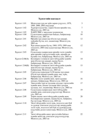 Õ¿ñíýãòèéí æàãñààëò 
Õ¿ñíýãò 1.01 Ìîíãîëûí õ¿í àì ç¿éí çàðèì ¿ç¿¿ëýëò, 1979, 
1989, 2000, 2003 îíóóäààð 
v 
3 
Õ¿ñíýãò 1.02 Ò¿¿âýðëýãäñýí áàã, õîðîî áîëîí ºðõèéí òîî, 
Ìîíãîë óëñ, 2003 îí 
7 
Õ¿ñíýãò 1.03 ÕÀÍ¯ÝÌÑ-ã ÿâóóëñàí òºëºâëºãºº 9 
Õ¿ñíýãò 1.04 Ñóäàëãààíû õàìðàëòûí áàéäàë, áàéðøëààð, 
Ìîíãîë óëñ, 2003 îí 
10 
Õ¿ñíýãò 2.01 ªðõèéí õ¿í àìûí íàñ (áýëýí õ¿í àìààð), 
õ¿éñèéí á¿òýö, õîò, õºäººãººð, Ìîíãîë óëñ, 
2003 îí 
12 
Õ¿ñíýãò 2.02 Õ¿í àìûí íàñíû á¿òýö, 1969, 1979, 1989 îíû 
òîîëëîãî, 2003 îíû ñóäàëãààãààð, Ìîíãîë óëñ, 
2003 îí 
12 
Õ¿ñíýãò 2.03 Ñóäàëãààíä õàìðàãäñàí ºðõèéí ýçëýõ õóâèéí 
æèí ºðõèéí òýðã¿¿ëýã÷èéí õ¿éñ, ºðõèéí àì 
á¿ëèéí òîî, áàéðøëààð, Ìîíãîë óëñ, 2003 îí 
13 
Õ¿ñíýãò2.04(A) Áîëîâñðîë ýçýìøñýí ýðýãòýé÷¿¿äèéí õóâèéí 
æèí (áýëýí õ¿í àìààð), íàñíû á¿ëýã, 
áàéðøëààð, Ìîíãîë óëñ, 2003 îí 
14 
Õ¿ñíýãò 2.04(Á) Áîëîâñðîë ýçýìøñýí ýìýãòýé÷¿¿äèéí õóâèéí 
æèí (áýëýí õ¿í àìààð), íàñíû á¿ëýã, 
áàéðøëààð, Ìîíãîë óëñ, 2003 îí 
15 
Õ¿ñíýãò 2.05 Ñóðãóóëüä ñóðàëöäàã 6-24 íàñíû õ¿í àìûí 
(áýëýí õ¿í àìààð) õóâèéí æèí, íàñ, õ¿éñ, 
áàéðøëààð, Ìîíãîë óëñ, 2003 îí 
15 
Õ¿ñíýãò 2.06 ªðõèéí ýçëýõ õóâèéí æèí, îðîí ñóóöíû 
íºõöºë, áàéðøëààð, Ìîíãîë óëñ, 2003 îí 
16 
Õ¿ñíýãò 2.07 Ýìíýëãèéí ò¿ðãýí òóñëàìæ äóóääàã õýðýãñëèéí 
õóâèéí æèí, àíõíû òóñëàìæ àâàõ äóíäàæ 
õóãàöàà, õîò, õºäººãººð, Ìîíãîë óëñ, 2003 îí 
17 
Õ¿ñíýãò 2.08 Ñóäàëãààíä õàìðàãäñàí ýìýãòýé÷¿¿äèéí 
õóâèéí æèí, ñîíãîñîí ¿ç¿¿ëýëòýýð, Ìîíãîë 
óëñ, 2003 îí 
19 
Õ¿ñíýãò 2.09 Òºðºõ íàñíû ýìýãòýé÷¿¿äèéí õóâèéí æèí, 
áîëîâñðîëûí ò¿âøèí, íàñíû á¿ëýã, áàéðøèë, 
á¿ñ íóòãààð, Ìîíãîë óëñ, 2003 îí 
20 
Õ¿ñíýãò 2.10 Ýìýãòýé÷¿¿äèéí ýçëýõ õóâü, ìýäýýëýë àâ÷ áóé 
ýõ ¿¿ñâýð, ñîíãîñîí ¿ç¿¿ëýëòýýð; íºõð¿¿äèéí 
ýçëýõ õóâü, ìýäýýëýë àâ÷ áóé ýõ ¿¿ñâýð¿¿äýýð 
(ñ¿¿ë÷èéí äîëîî õîíîãîîð), Ìîíãîë óëñ, 2003 
îí 
21 
Õ¿ñíýãò 2.11 Ýìýãòýé÷¿¿äèéí àæèë ýðõëýëòèéí áàéäàë 
õóâèéí æèíãýýð, ñîíãîñîí ¿ç¿¿ëýëò¿¿äýýð, 
Ìîíãîë óëñ, 2003 îí 
22 
 