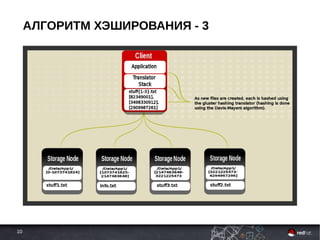 10
АЛГОРИТМ ХЭШИРОВАНИЯ - 3
 