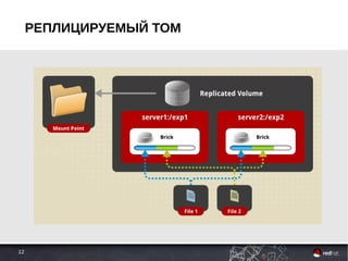 12
РЕПЛИЦИРУЕМЫЙ ТОМ
 