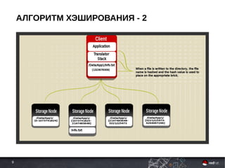 9
АЛГОРИТМ ХЭШИРОВАНИЯ - 2
 