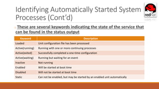 Identifying Automatically Started System
Processes (Cont’d)
Keyword Description
Loaded Unit configuration file has been processed
Active(running) Running with one or more continuing processes
Active(exited) Successfully completed a one-time configuration
Active(waiting) Running but waiting for an event
Inactive Not running
Enabled Will be started at boot time
Disabled Will not be started at boot time
Static Can not be enabled, but may be started by an enabled unit automatically
o These are several keywords indicating the state of the service that
can be found in the status output
 