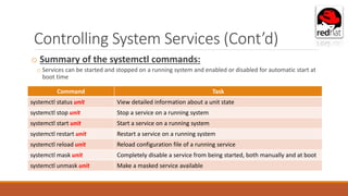 Controlling System Services (Cont’d)
o Summary of the systemctl commands:
o Services can be started and stopped on a running system and enabled or disabled for automatic start at
boot time
Command Task
systemctl status unit View detailed information about a unit state
systemctl stop unit Stop a service on a running system
systemctl start unit Start a service on a running system
systemctl restart unit Restart a service on a running system
systemctl reload unit Reload configuration file of a running service
systemctl mask unit Completely disable a service from being started, both manually and at boot
systemctl unmask unit Make a masked service available
 