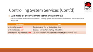 Controlling System Services (Cont’d)
o Summary of the systemctl commands (cont’d):
o Services can be started and stopped on a running system and enabled or disabled for automatic start at
boot time
Command Task
systemctl enable unit Configure a service to start at boot time
systemctl disable unit Disable a service from starting at boot time
systemctl list-dependencies unit List units which are required and wanted by the specified unit
 