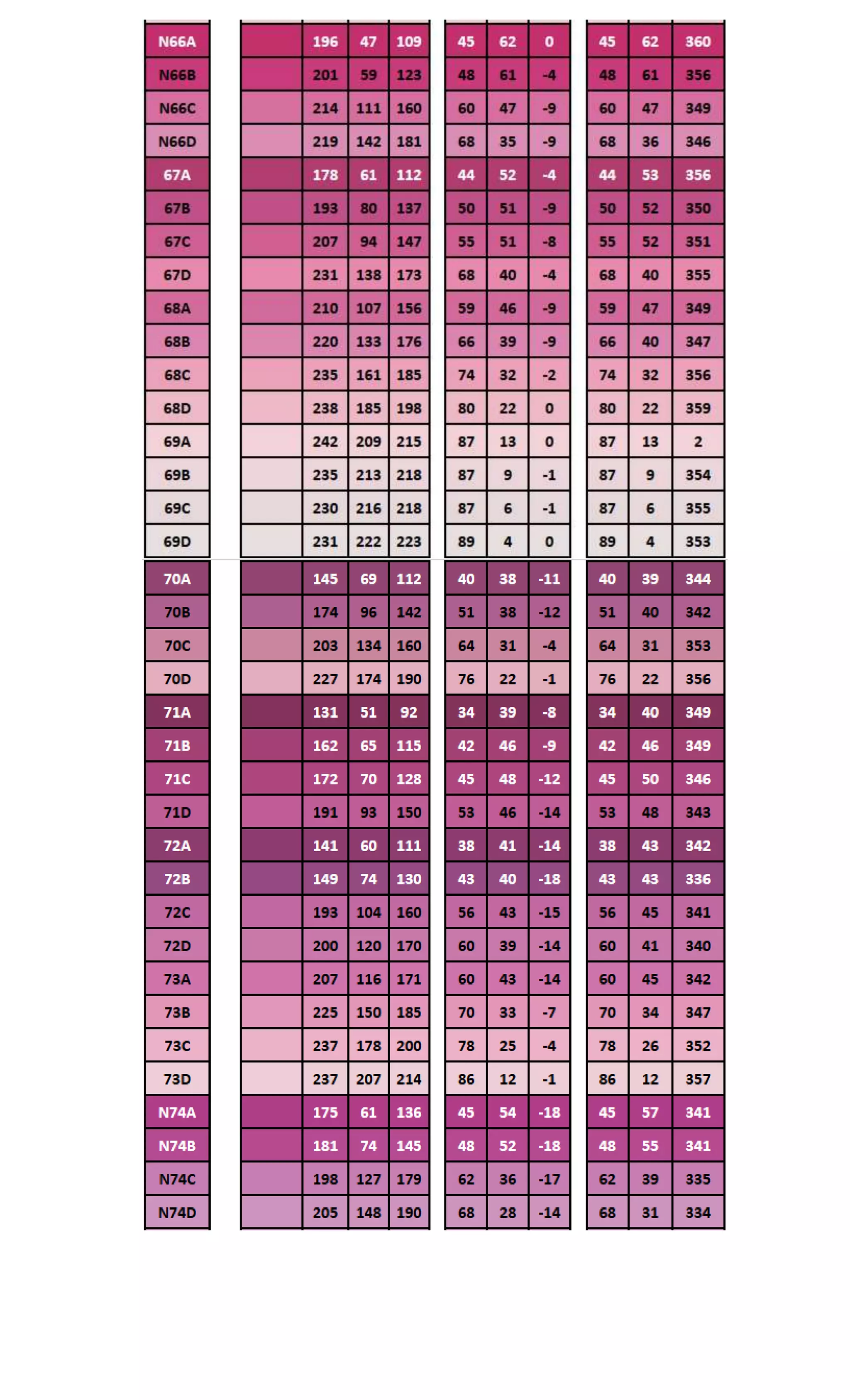 RHS colour chart | DOCX