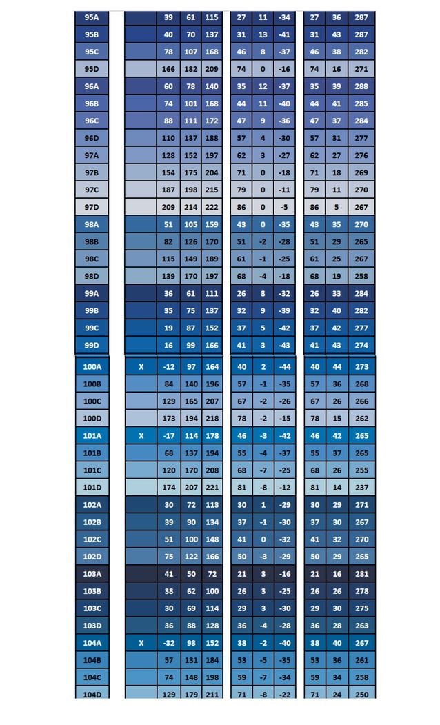 RHS colour chart