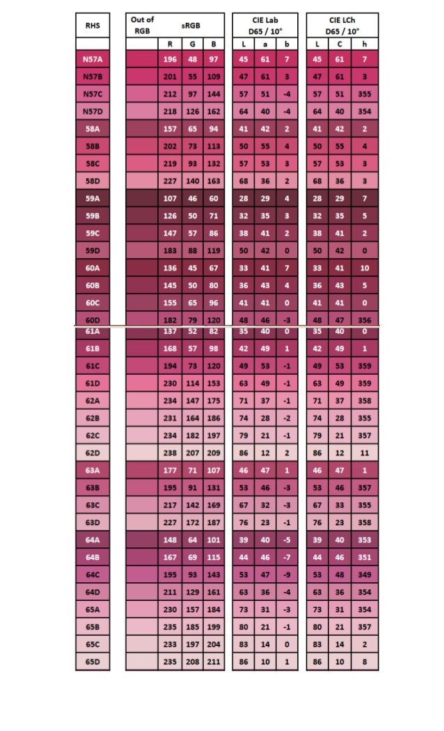 rhs-colour-chart