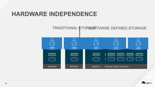 10
HARDWARE INDEPENDENCE
Distributed Cluster of Services
USER USER USER
Appliance
USER
Appliance
USER
Appliance
USER
TRADITIONAL STORAGESOFTWARE DEFINED STORAGE
 