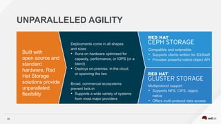 15
UNPARALLELED AGILITY
Built with
open source and
standard
hardware, Red
Hat Storage
solutions provide
unparalleled
flexibility
Deployments come in all shapes
and sizes
• Runs on hardware optimized for
capacity, performance, or IOPS (or a
blend)
• Deploys on-premise, in the cloud,
or spanning the two
Broad, commercial ecosystems
prevent lock-in
• Supports a wide variety of systems
from most major providers
Compatible and extensible
• Supports clients written for S3/Swift
• Provides powerful native object API
Multiprotocol support
• Supports NFS, CIFS, object,
native
• Offers multi-protocol data access
 