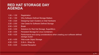 RED HAT STORAGE DAY
AGENDA
1:00 – 1:30 Registration
1:30 – 1:50 Why Software Defined Storage Matters
1:50 – 2:20 Designing Ceph Clusters on Intel Hardware
2:20 – 2:50 Use Cases for Software Defined Storage
2:50 – 3:00 Break
3:00 – 3:30 Solutions for Red Hat Storage: SuperMicro
3:30 – 4:00 Persistent Storage for Linux Containers
4:00 – 4:30 Performance and sizing considerations when creating your software defined
storage cluster
4:30 – 4:50 Web-scale Object Storage
4:50 – 5:00 Q & A – Wrap Up
5:00 – 6:00 Cocktail Reception
 