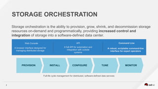 7
STORAGE ORCHESTRATION
Storage orchestration is the ability to provision, grow, shrink, and decommission storage
resources on-demand and programmatically, providing increased control and
integration of storage into a software-defined data center.
Web Console API Command Line
A browser interface designed for
managing distributed storage
A full API for automation and
integration with outside
systems
A robust, scriptable command-line
interface for expert operators
Full life cycle management for distributed, software-defined data services
PROVISION INSTALL CONFIGURE TUNE MONITOR
 
