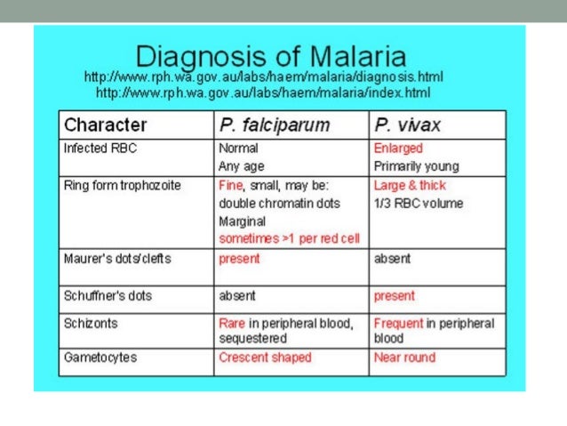 Rhsi 2015, Plasmodium species (Malaria)