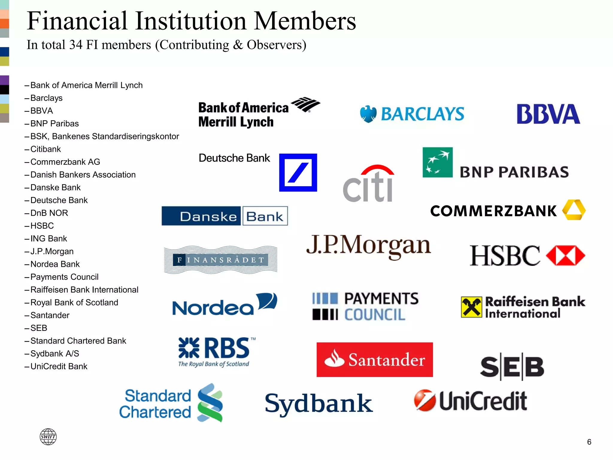 Financial Institution Members
In total 34 FI members (Contributing & Observers)
–Bank of America Merrill Lynch
–Barclays
–BBVA
–BNP Paribas
–BSK, Bankenes Standardiseringskontor
–Citibank
–Commerzbank AG
–Danish Bankers Association
–Danske Bank
–Deutsche Bank
–DnB NOR
–HSBC
–ING Bank
–J.P.Morgan
–Nordea Bank
–Payments Council
–Raiffeisen Bank International
–Royal Bank of Scotland
–Santander
–SEB
–Standard Chartered Bank
–Sydbank A/S
–UniCredit Bank
6
 
