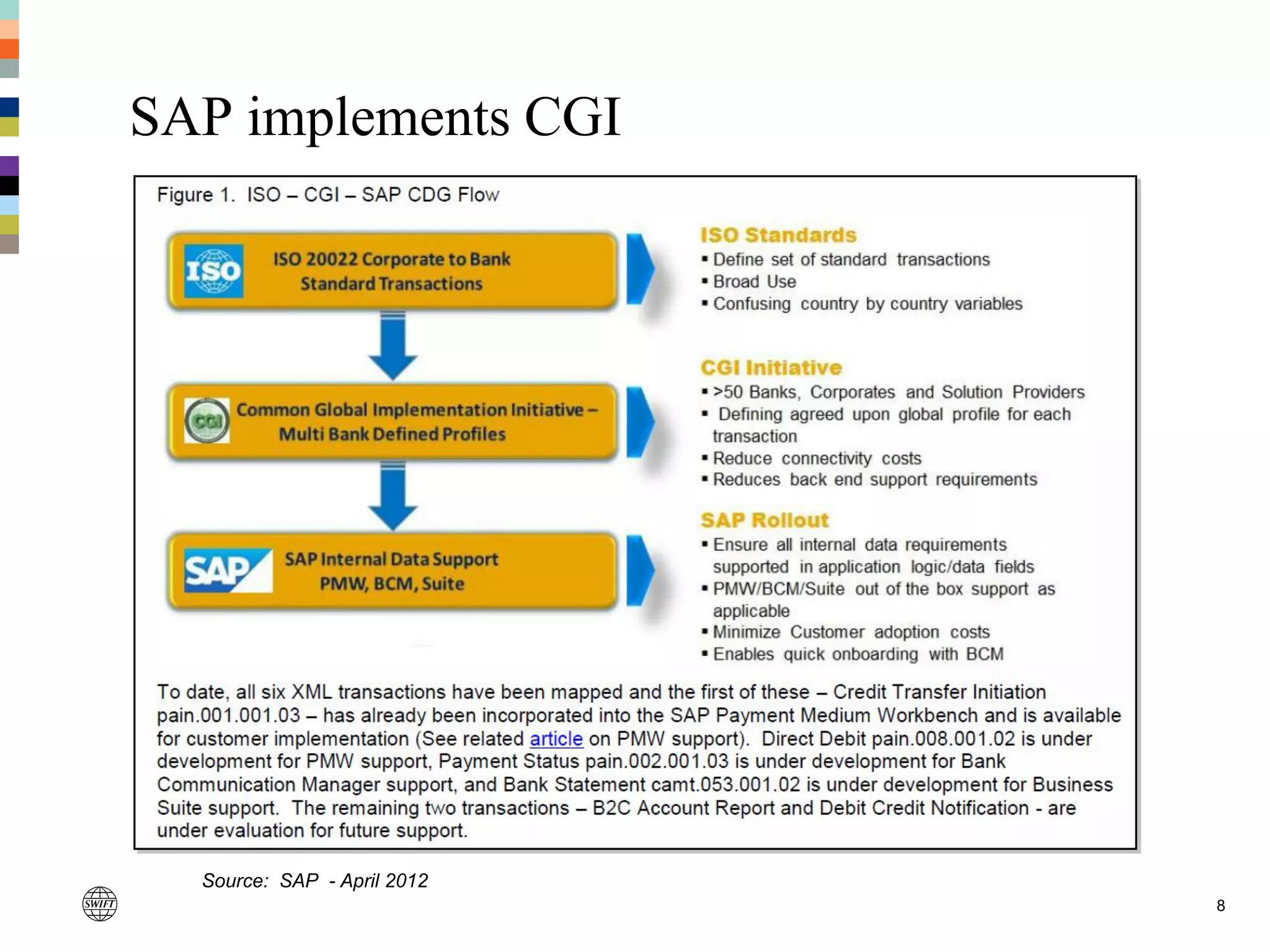 8
Source: SAP - April 2012
SAP implements CGI
 