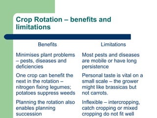 Crop Rotation – benefits and
limitations
Benefits Limitations
Minimises plant problems
– pests, diseases and
deficiencies
Most pests and diseases
are mobile or have long
persistence
One crop can benefit the
next in the rotation –
nitrogen fixing legumes;
potatoes suppress weeds
Personal taste is vital on a
small scale – the grower
might like brassicas but
not carrots.
Planning the rotation also
enables planning
succession
Inflexible – intercropping,
catch cropping or mixed
cropping do not fit well
 