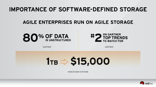3 
IMPORTANCE OF SOFTWARE-DEFINED STORAGE 
AGILE ENTERPRISES RUN ON AGILE STORAGE 
GARTNER GARTNER 
$15,000 
HITACHI DATA SYSTEMS 
 
