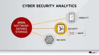 CYBER SECURITY ANALYTICS 
MOBILITY 
OPEN, 
SOFTWARE-DEFINED 
STORAGE 
SECURITY 
BIG DATA 
 