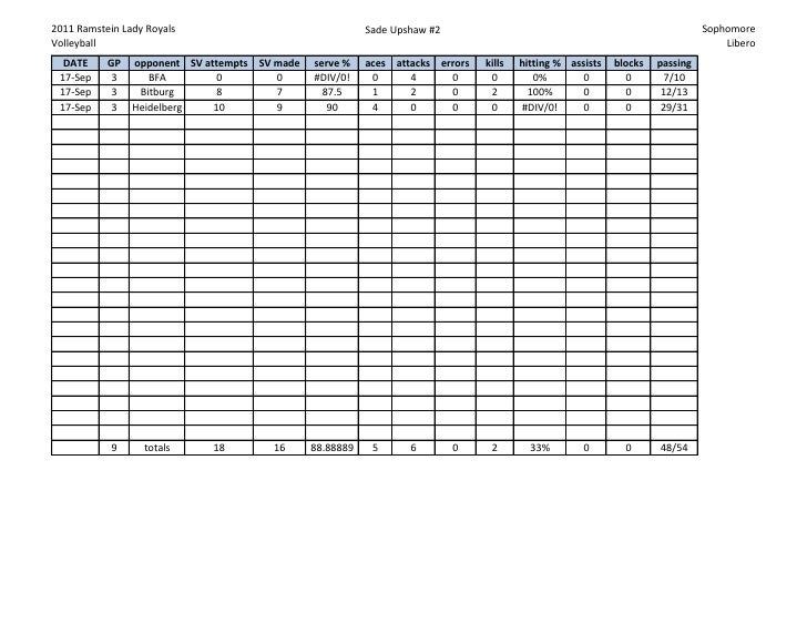 Printable Libero Tracking Sheet - Rhs Volleyball Stats 2011 2 728 