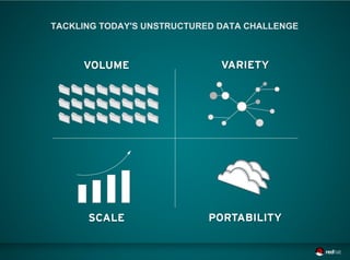 TACKLING TODAY'S UNSTRUCTURED DATA CHALLENGE
 
