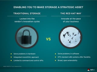 ENABLING YOU TO MAKE STORAGE A STRATEGIC ASSET
 