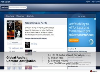 PANDORA RADIO




                        1.2 PB of audio served per week
 Global Audio           13 million files
 Content Distribution   80 Storage Nodes
                        Over 50 GB/sec peak traffic
 