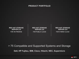 PRODUCT PORTFOLIO




> 75 Compatible and Supported Systems and Storage
    Dell, HP Fujitsu, IBM, Cisco, Hitachi, NEC, Supermicro
 