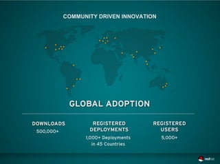COMMUNITY DRIVEN INNOVATION
 