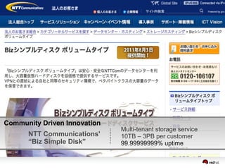 NTT Biz Simple Disk – Powered by RH Storage




Community Driven Innovation
                              Multi-tenant storage service
      NTT Communications'     10TB – 3PB per customer
      “Biz Simple Disk”       99.99999999% uptime
 