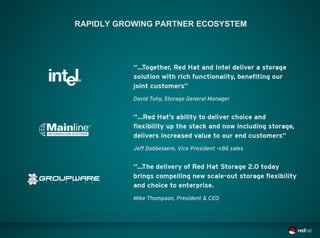 RAPIDLY GROWING PARTNER ECOSYSTEM
 