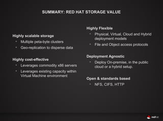 SUMMARY: RED HAT STORAGE VALUE


                                          Highly Flexible

Highly scalable storage
                                              Physical, Virtual, Cloud and Hybrid
                                               deployment models
    Multiple peta-byte clusters
                                              File and Object access protocols
    Geo-replication to disperse data

                                          Deployment Agnostic
Highly cost-effective                         Deploy On-premise, in the public
    Leverages commodity x86 servers           cloud or a hybrid setup.
 
     Leverages existing capacity within
     Virtual Machine environment
                                          Open & standards based
                                              NFS, CIFS, HTTP
 