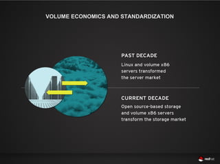 VOLUME ECONOMICS AND STANDARDIZATION
 