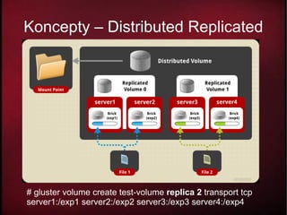 Koncepty – Distributed Replicated




# gluster volume create test-volume replica 2 transport tcp
server1:/exp1 server2:/exp2 server3:/exp3 server4:/exp4
 