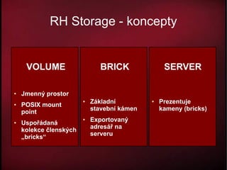 RH Storage - koncepty


     VOLUME                    BRICK              SERVER

●   Jmenný prostor
                        ●   Základní         ●   Prezentuje
●   POSIX mount
                            stavební kámen       kameny (bricks)
    point
                        ●   Exportovaný
●   Uspořádaná
                            adresář na
    kolekce členských
                            serveru
    „bricks“
 