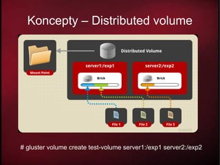 Koncepty – Distributed volume




# gluster volume create test-volume server1:/exp1 server2:/exp2
 
