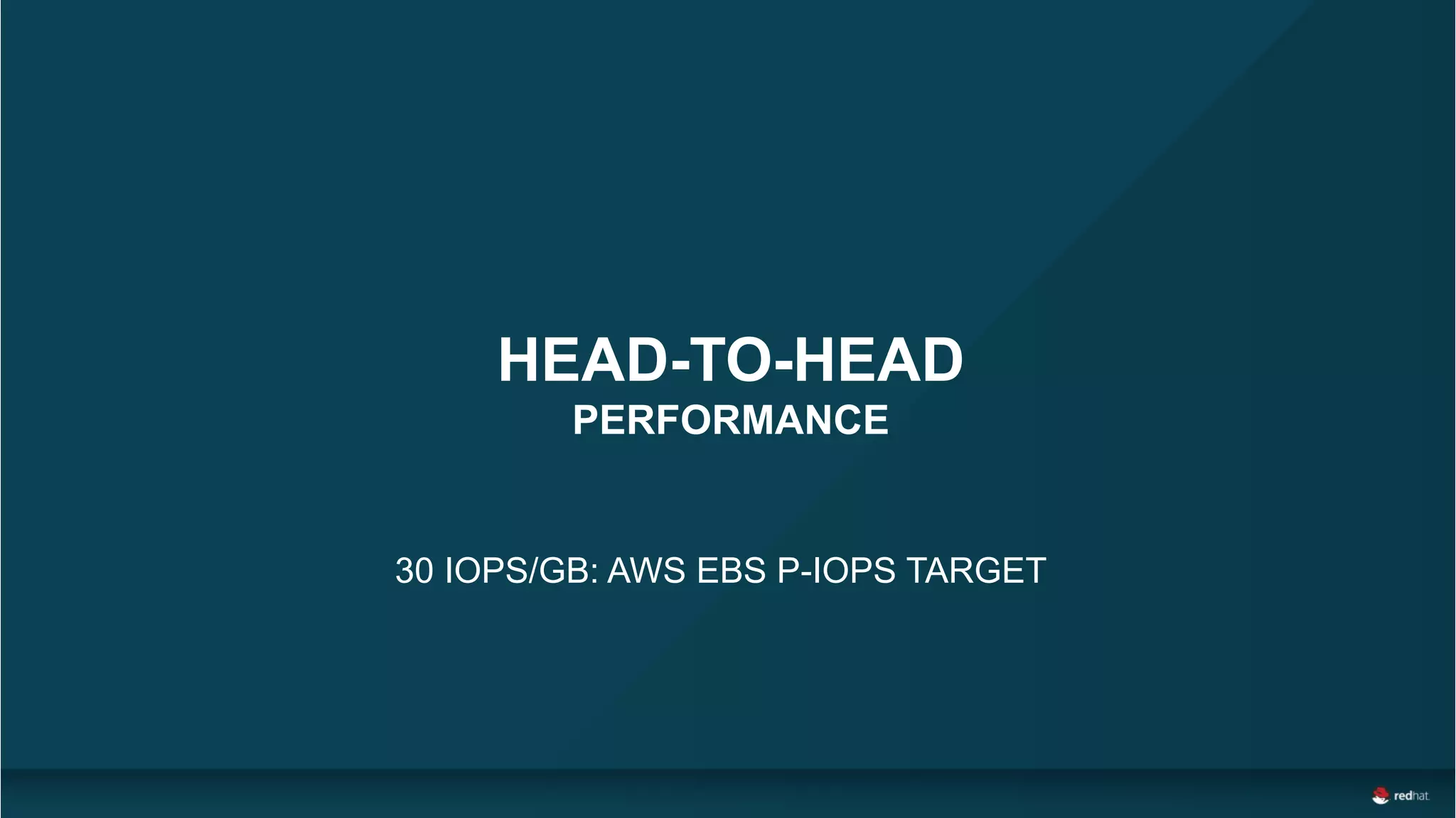 HEAD-TO-HEAD
PERFORMANCE
30 IOPS/GB: AWS EBS P-IOPS TARGET
 
