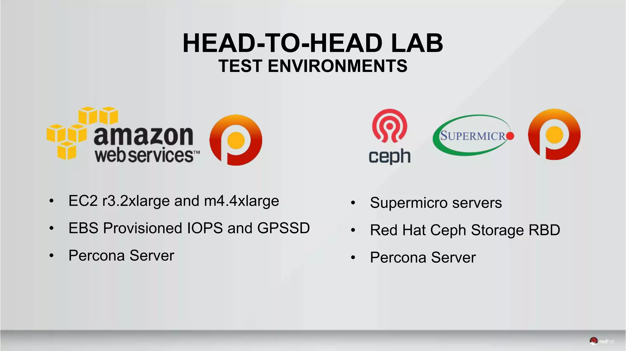 HEAD-TO-HEAD LAB
TEST ENVIRONMENTS
• EC2 r3.2xlarge and m4.4xlarge
• EBS Provisioned IOPS and GPSSD
• Percona Server
• Supermicro servers
• Red Hat Ceph Storage RBD
• Percona Server
 