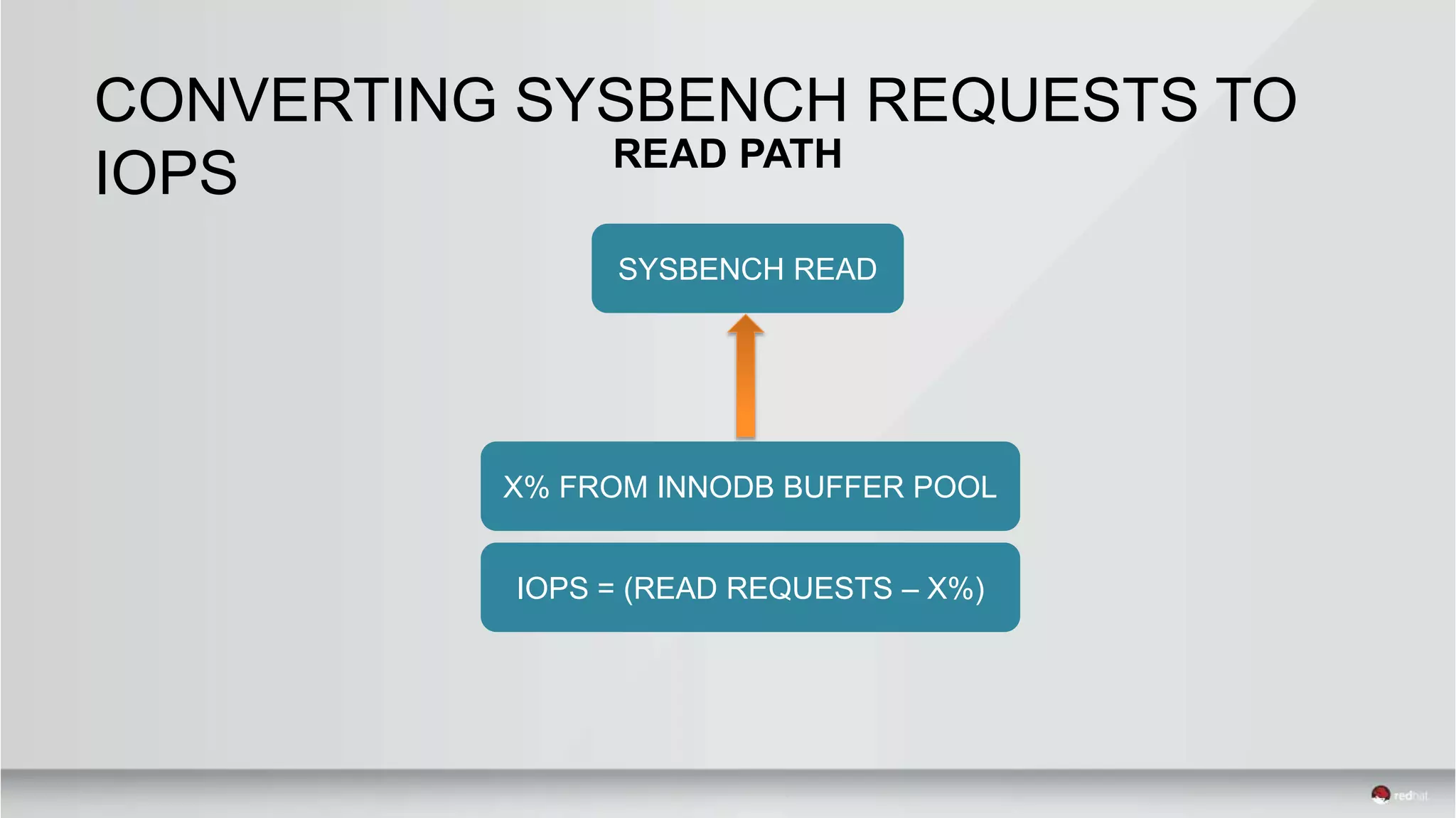 CONVERTING SYSBENCH REQUESTS TO
IOPS READ PATH
X% FROM INNODB BUFFER POOL
IOPS = (READ REQUESTS – X%)
SYSBENCH READ
 