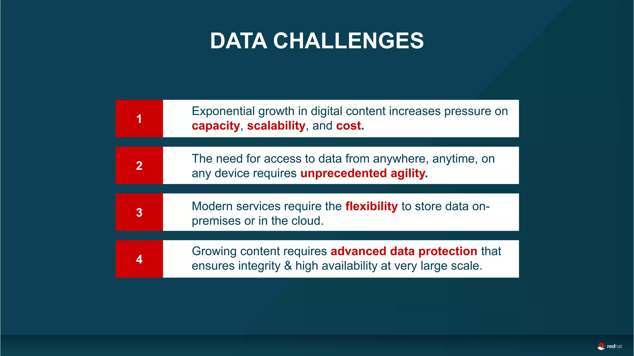 DATA CHALLENGES
Exponential growth in digital content increases pressure on
capacity, scalability, and cost.
The need for access to data from anywhere, anytime, on
any device requires unprecedented agility.
Modern services require the flexibility to store data on-
premises or in the cloud.
Growing content requires advanced data protection that
ensures integrity & high availability at very large scale.
1
2
3
4
 